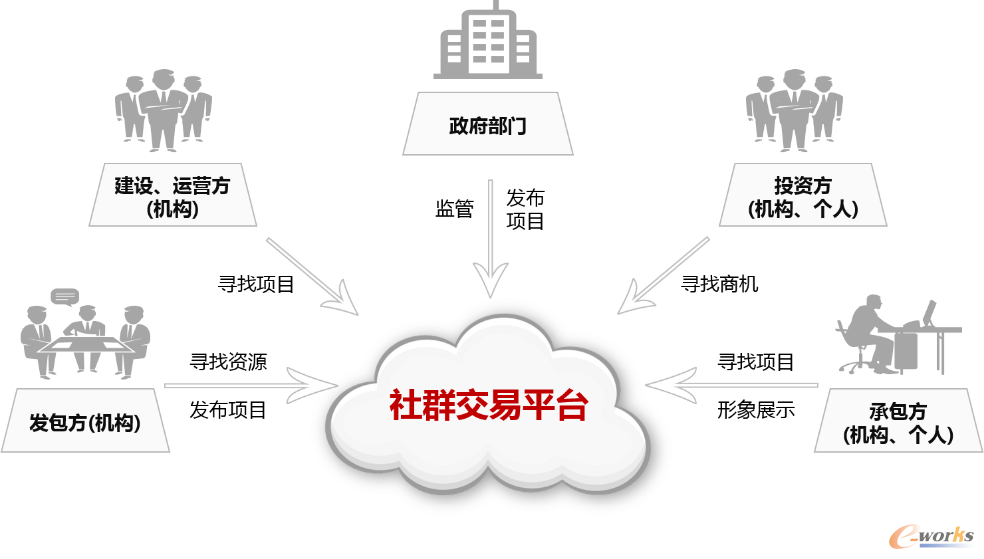 工程勘察设计行业新常态下“互联网+”信息化之路