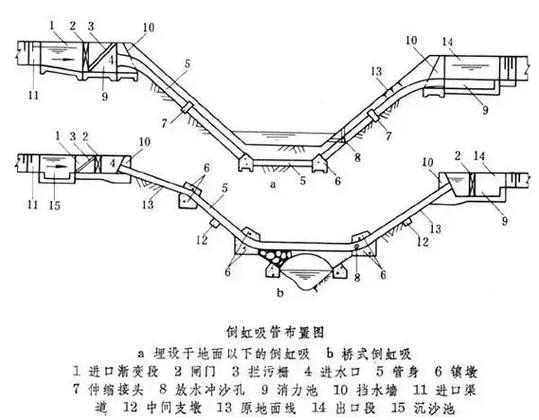 水利水电工程勘察设计 engineering勘察与设计的核心作用及实践