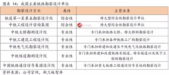 轨交“十三五”万亿市场持续，信息化与装备制造出海值得重点期待——工程勘察设计篇